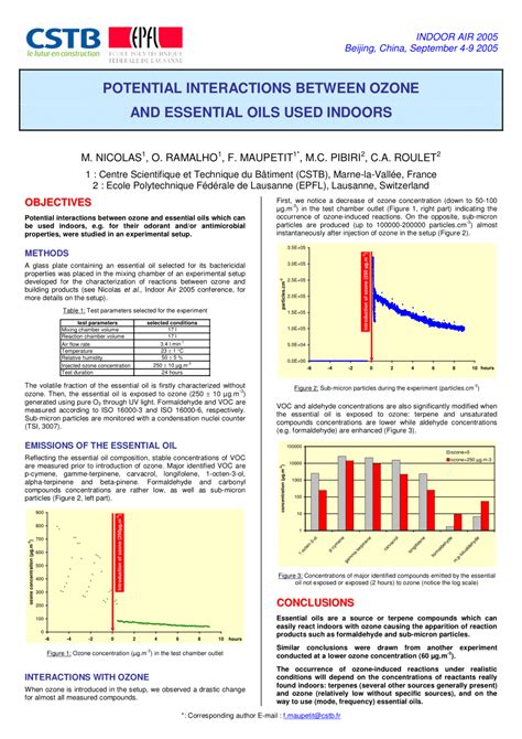 essential oils and potential interactions